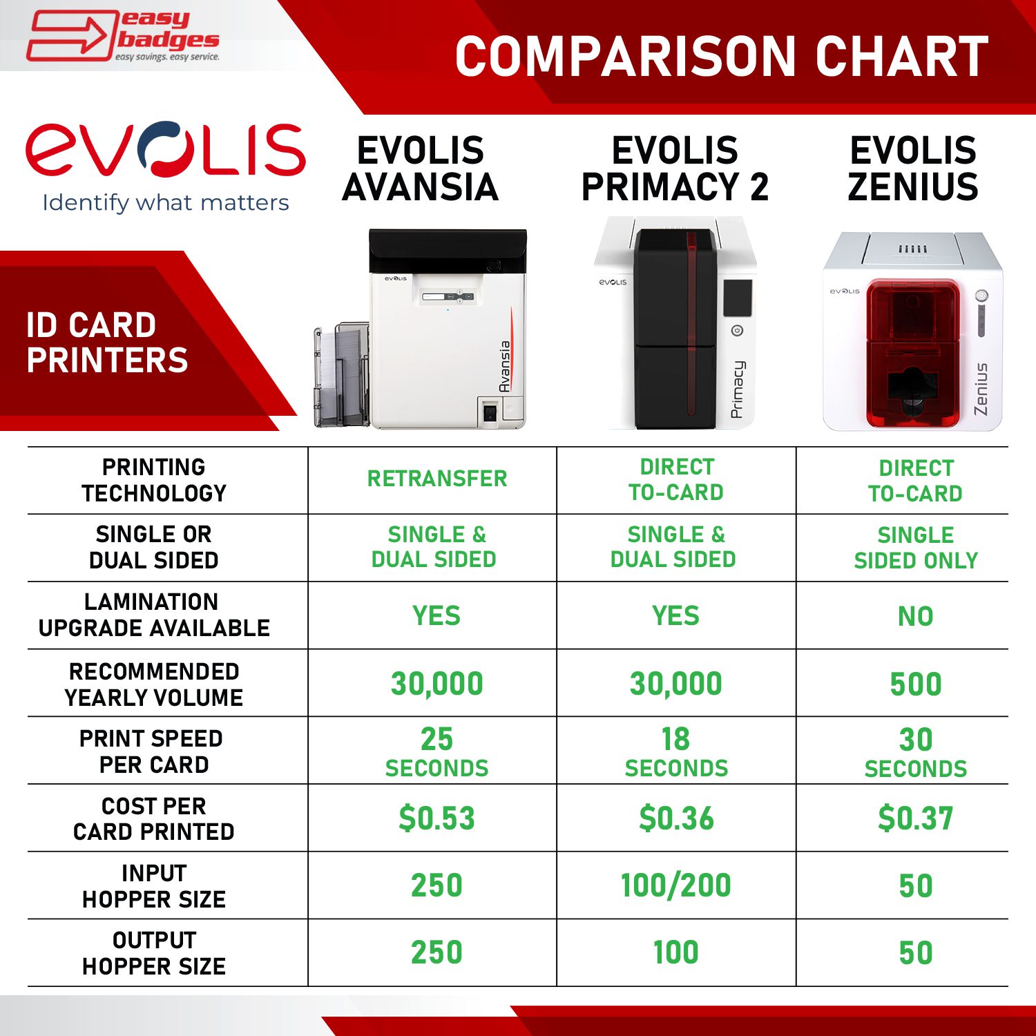 Evolis Zenius Complete ID Card Printer System - Lifetime Support