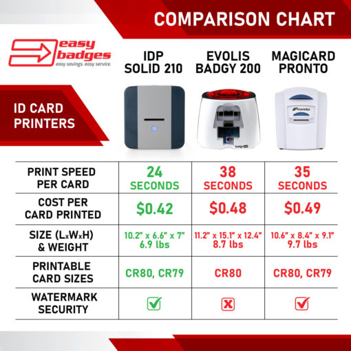 Cardholdir ID Badge Printer | Solid 210 - Easy Badges